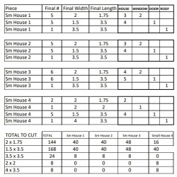 Updated 3/25/21 to correct a typo.in Small House 3.